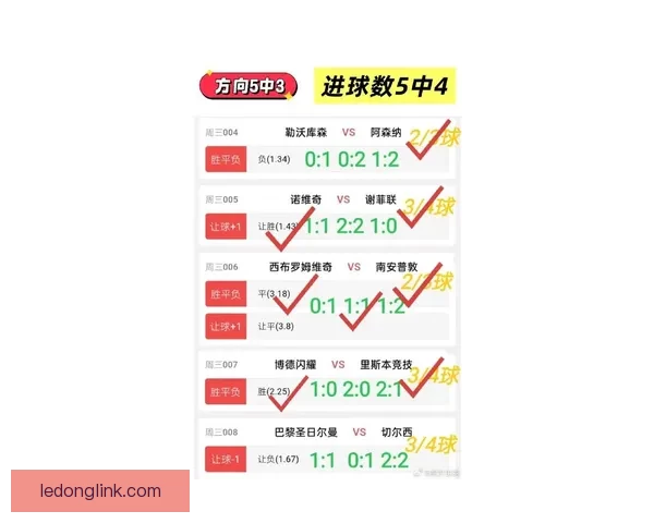 世界杯买球入口分析与攻略 让你轻松掌握投注技巧与最新信息