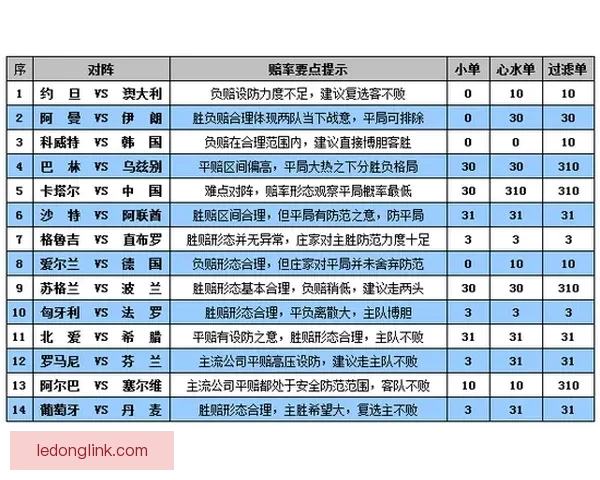 美加墨世界杯竞猜盘口分析与投注策略全面解析